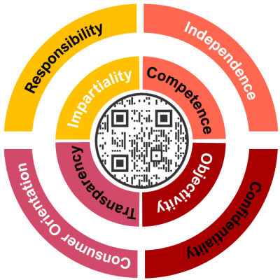 principios fundamentales